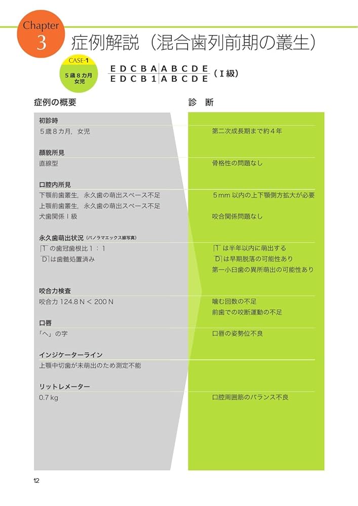 臨床医のための床矯正・矯正治療 反対咬合篇 取り外しの床矯正装置で改善できる反対咬合 album 253 | 石井
